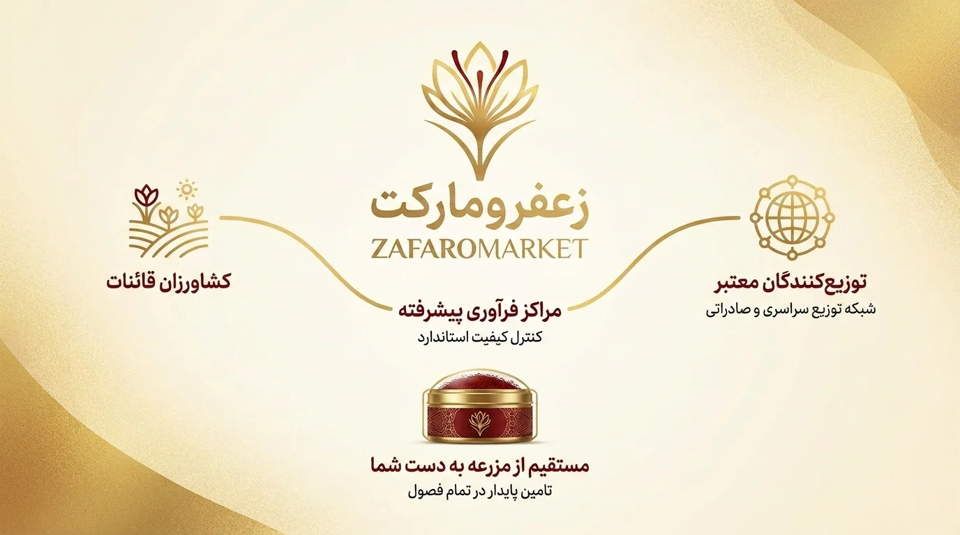 شبکه تامین